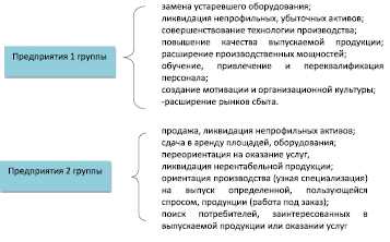 Адаптация машиностроительного предприятия к рыночным условиям реферат