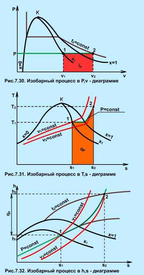 Роль адиабатного процесса в термодинамических циклах