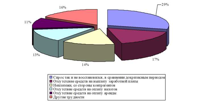 Непрозрачность налогового законодательства