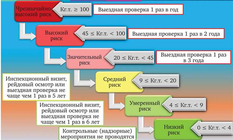 Понятие административного надзора