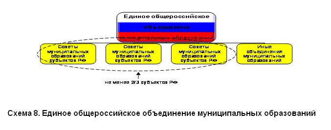 Административный порядок рассмотрения жалоб граждан и его будущее развитие