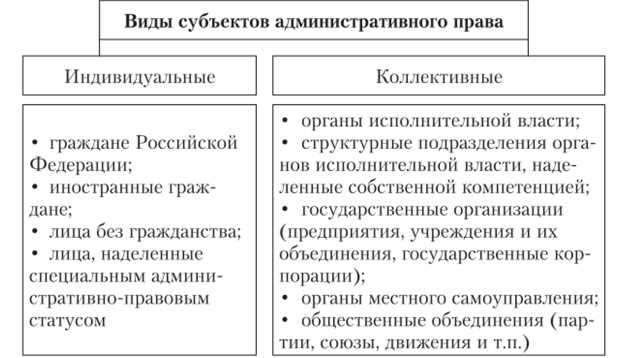 Особенности и развитие административно-правовых отношений в современном обществе