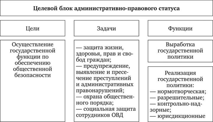 Взаимодействие граждан с государственными органами в административных вопросах