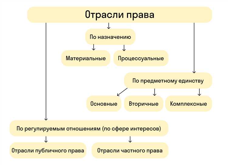 Права и обязанности граждан в сфере административного права