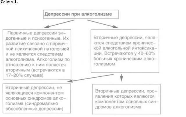 Методы диагностики и диагностика аффективных синдромов