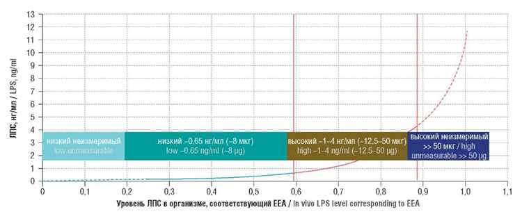 Афферентные методы детоксикации в литературе