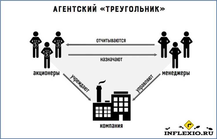 Риски и ответственность сторон в агентских отношениях