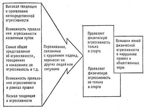 Агрессивность