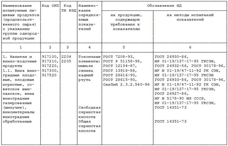 Основные стандарты и требования к испытательным лабораториям
