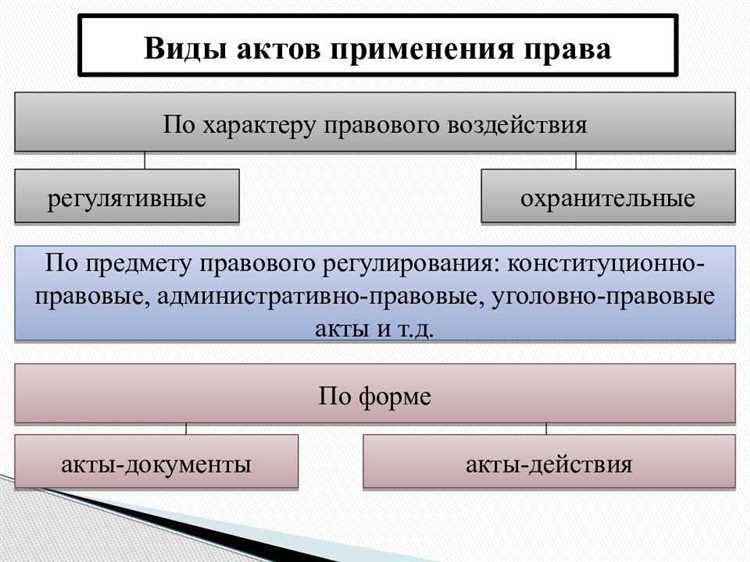 Акты применения права, их признаки и виды