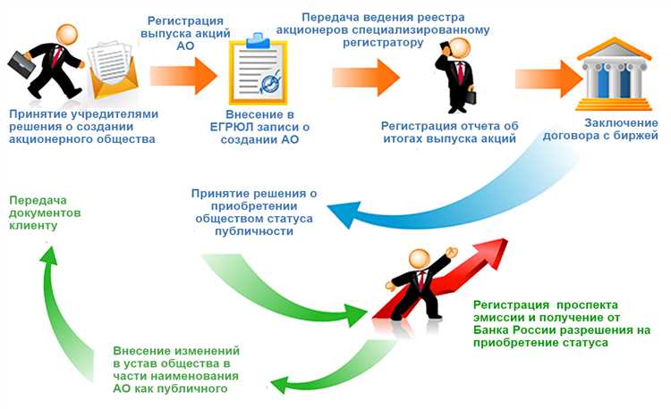 Права и обязанности акционеров: что важно знать?