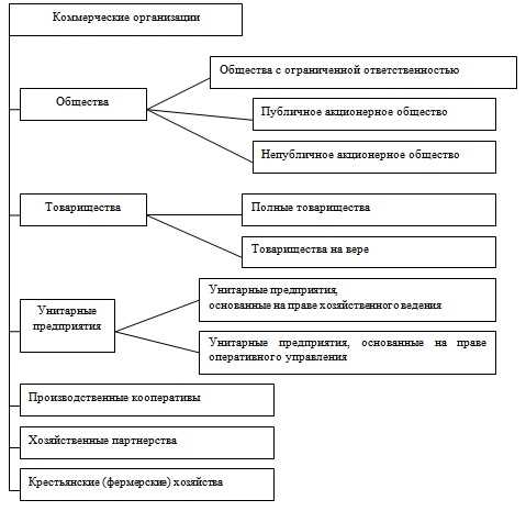 Примеры успешных компаний того времени