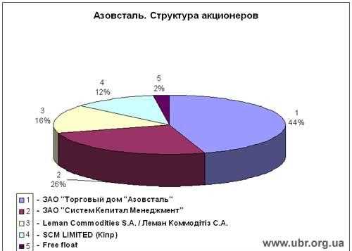 Акционерное общество в законодательстве XIX века