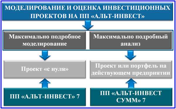 При написании работы важно учитывать ключевые показатели эффективности, анализировать риски и охватывать вопросы взаимодействия с клиентами. Это создаст основу для более глубокого понимания, как одна из ведущих организаций в этой сфере может влиять на финансовые решения клиентов и как правильно подойти к выбору партнера для инвестирования.