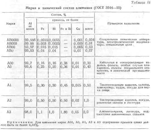 Сравнение механических свойств алюминиевых сплавов для автомобилестроения