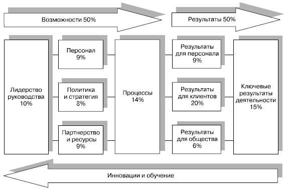 Управление корпоративной культурой и вовлеченность сотрудников