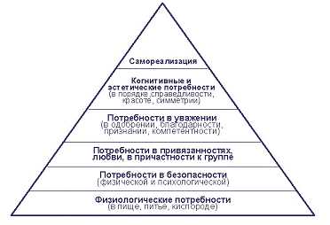 Особенности американской модели управления кадрами