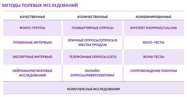 Преимущества анализа текстовой информации