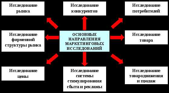 Методы анализа документов в маркетинге