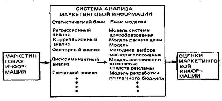 Анализ документов в маркетинговых исследованиях как эффективный метод