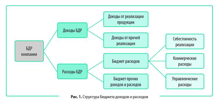 Анализ доходы и расходы федерального бюджета