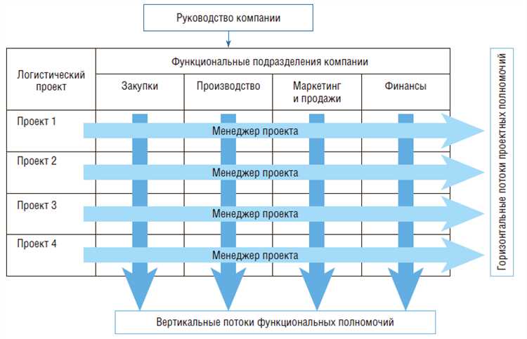 Ключевые показатели для измерения успешности краевых целевых программ
