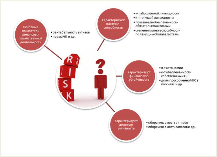 Сравнительный анализ коэффициентов между компаниями