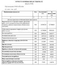 Анализ финансового результата деятельности предприятия на примере Анализ финансового результата деятельности предприятия на примере