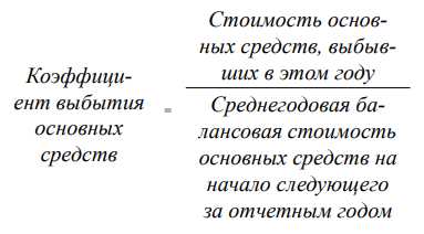 Инструменты мониторинга и управления амортизацией основных средств