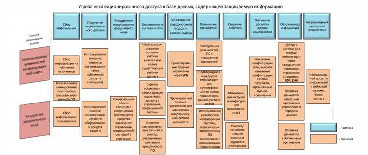 Критерии оптимизации активов и их влияние на финансовые показатели
