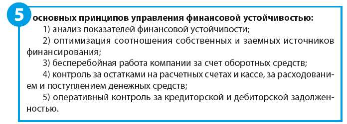 Проведение стресс-тестирования: оценка рисков неплатежеспособности