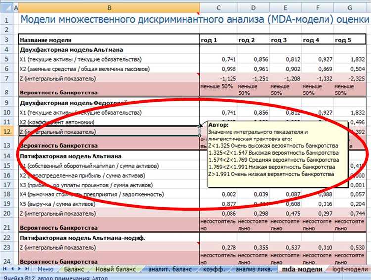 Оценка финансовой устойчивости и платежеспособности