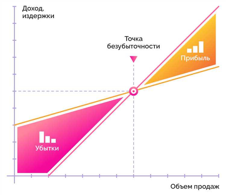 Анализ и пути снижения себестоимости продукции