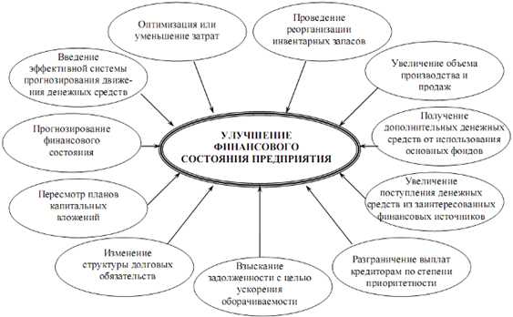 Оценка качества услуг и продукции: подходы и критерии