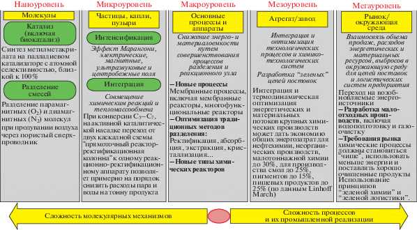 Текущие инновации в химической промышленности