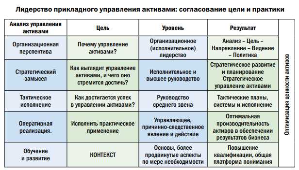 Анализ и управление активами предприятия без сложностей