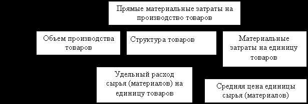 Разработка рекомендаций по оптимизации использования ресурсов