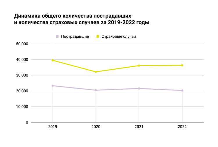 Роль страховых компаний в процессе страхования