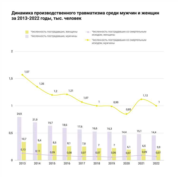 Источники формирования страховых резервов