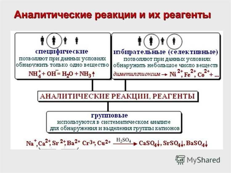 Анализ катионов