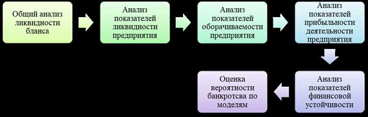 Ключевые показатели ликвидности: что необходимо учитывать