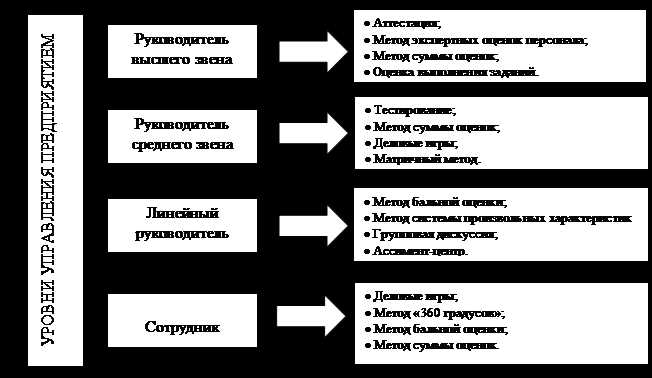 Критерии оценки человеческого капитала в организации