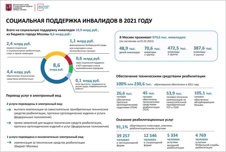 Советы по оптимизации процессов анализа и оценки ресурсов персонала