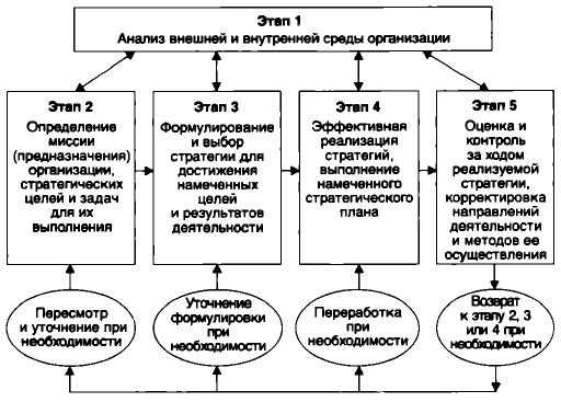 Оценка конкурентов: ключевые аспекты для анализа
