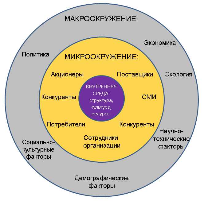 Анализ потребителей: как выявить нужды и предпочтения