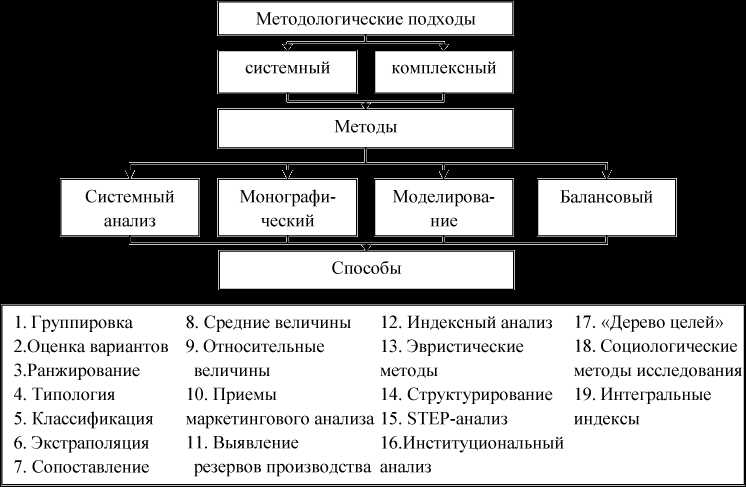 Анализ микроокружения организации задачи и порядок