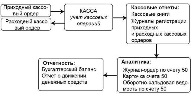 Инвентаризация основных средств: процедура и важность