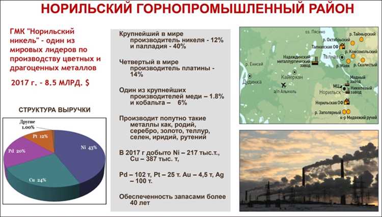 Перспективы развития технологий химического производства в арктической зоне России