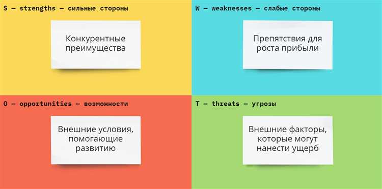Определение целевой аудитории и её потребностей