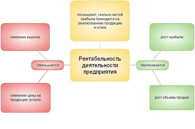 Влияние внешних факторов на рентабельность: что нужно учитывать